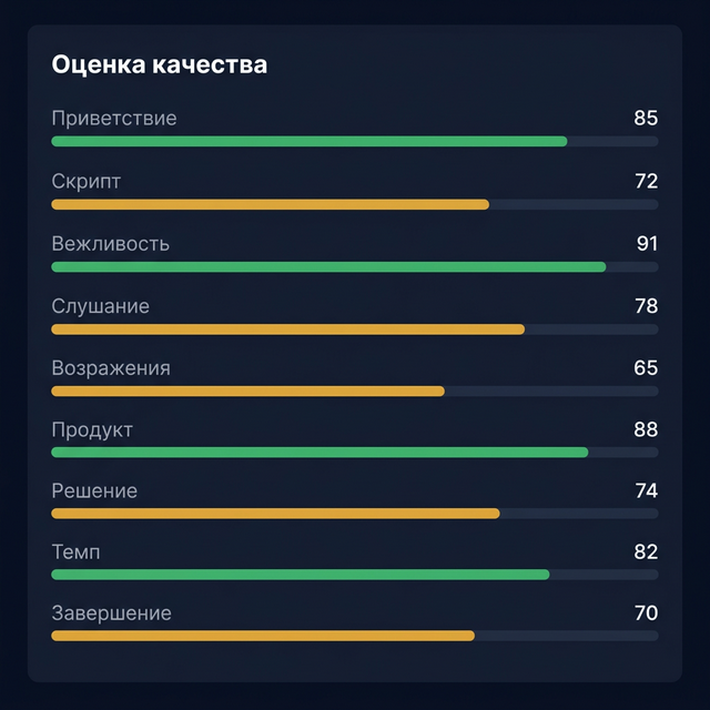 Metrics